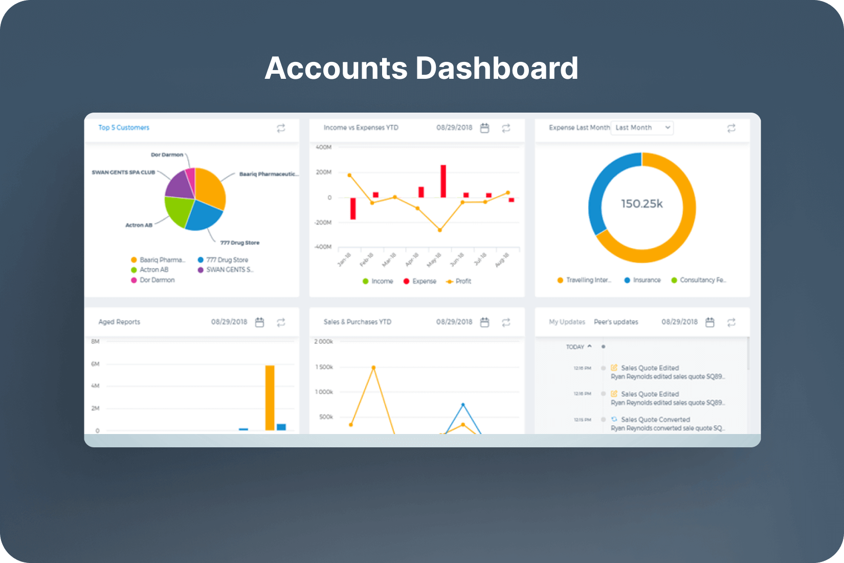 Shopify development